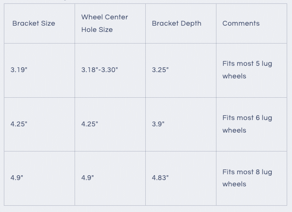 Hubodomoter Center Wheel Cap for Trailer Life Meter